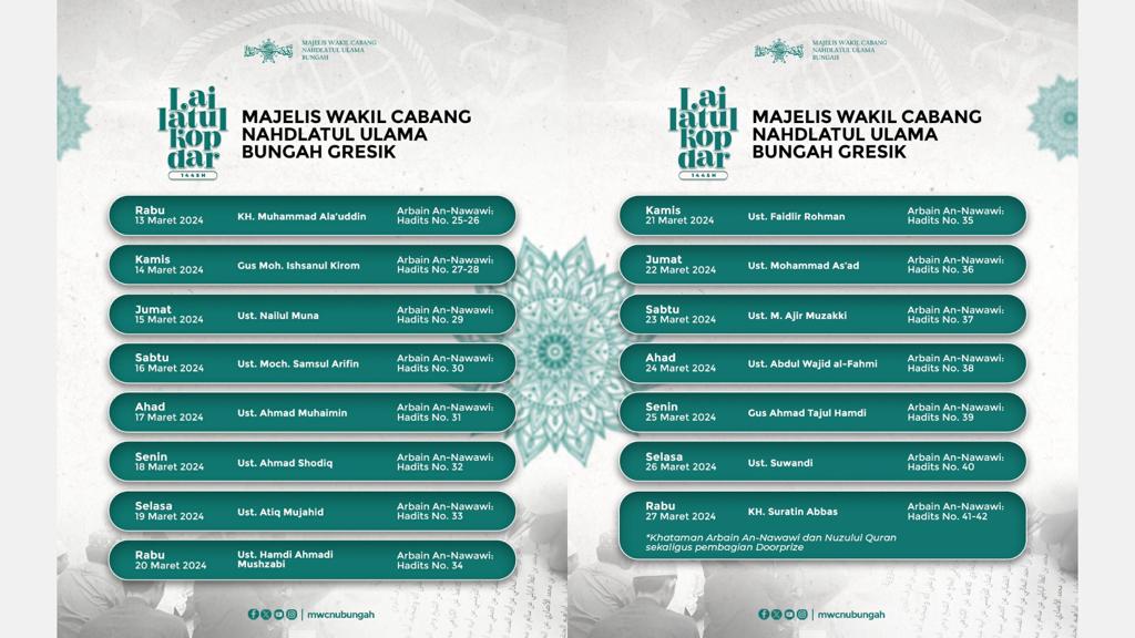 Rundown Lailatul Kopdar MWCNU Bungah Ramadan 1445 Hijriah, 13 - 27 Maret 2024. Foto/ilustrasi: LTN MWCNU Bungah
