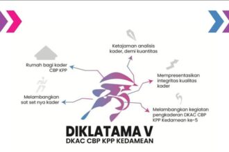 Simbol Inovasi dan Adaptasi Zaman, DKAC CBP KPP Kedamean Gresik Launching Logo Diklatama V. Foto: ist/NUGres
