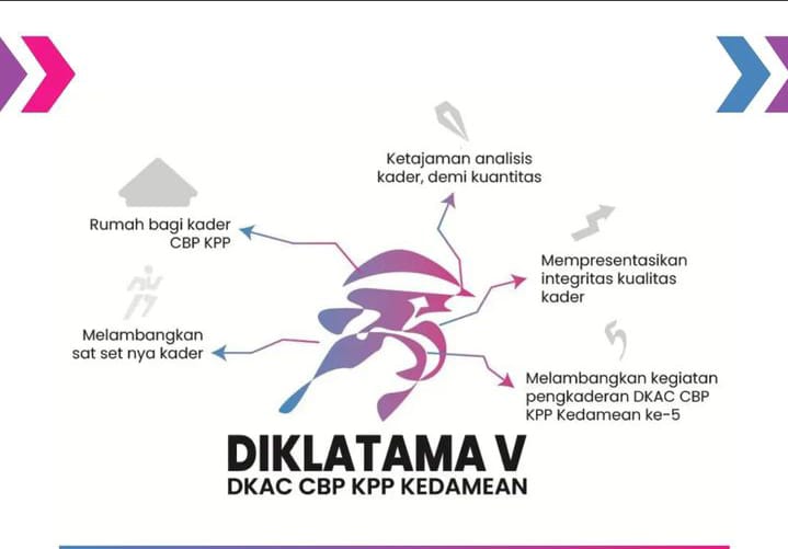 Simbol Inovasi dan Adaptasi Zaman, DKAC CBP KPP Kedamean Gresik Launching Logo Diklatama V. Foto: ist/NUGres